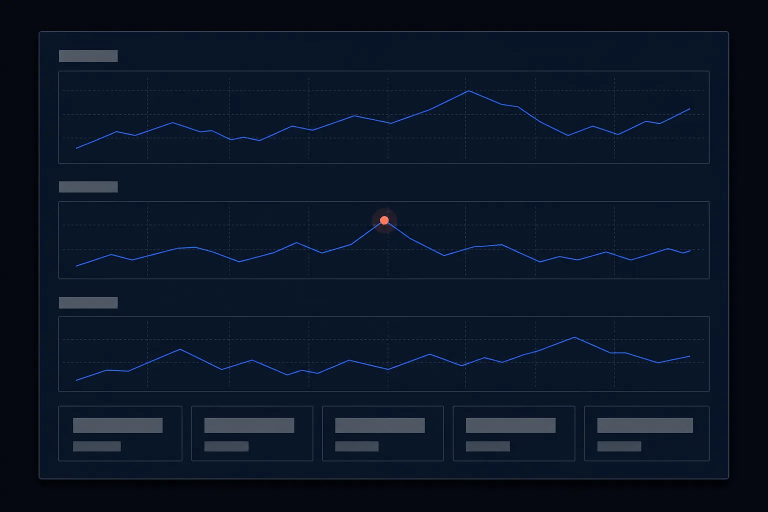 Dashboard s grafovima povijesti mjerenja